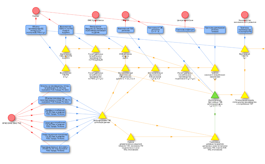 Пример схемы расчета